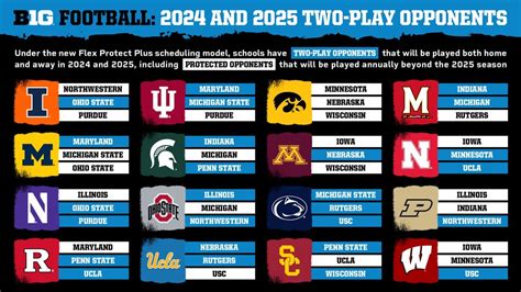 football conference standings|big 10 conference standings football.